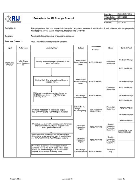 Image result for 4M Change Process