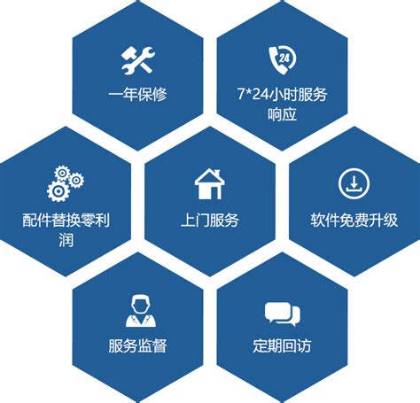 技术与售后-服务与支持-深圳市研成工业技术有限公司