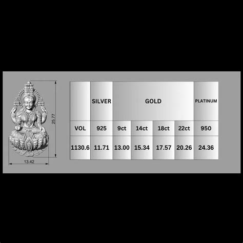 3D Model Of Lakshmi Devi