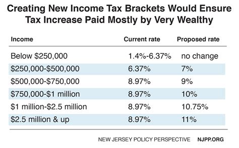 Federal income tax brackets 2021 - tyredmath