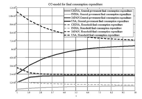 Image result for CC Model Book