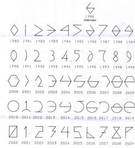 Image result for Snap-on Date Code Decoder