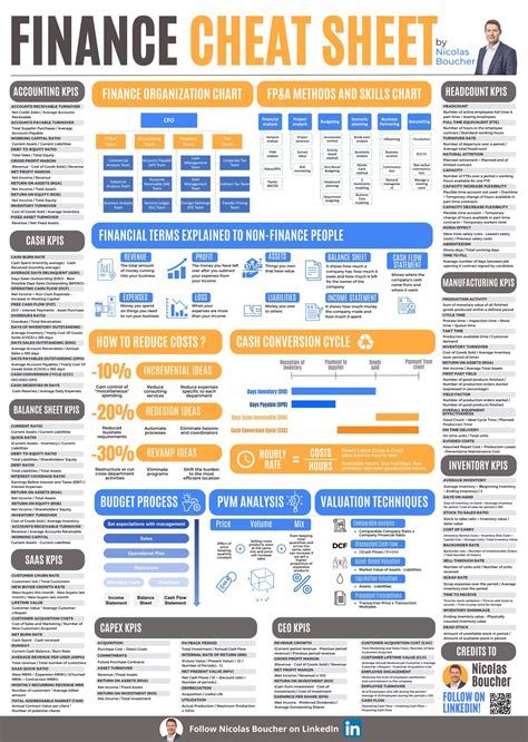 🏰 Finance cheat sheet - Compounding Quality