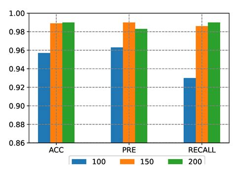 Deep-Learning Based Injection Attacks Detection Method for HTTP
