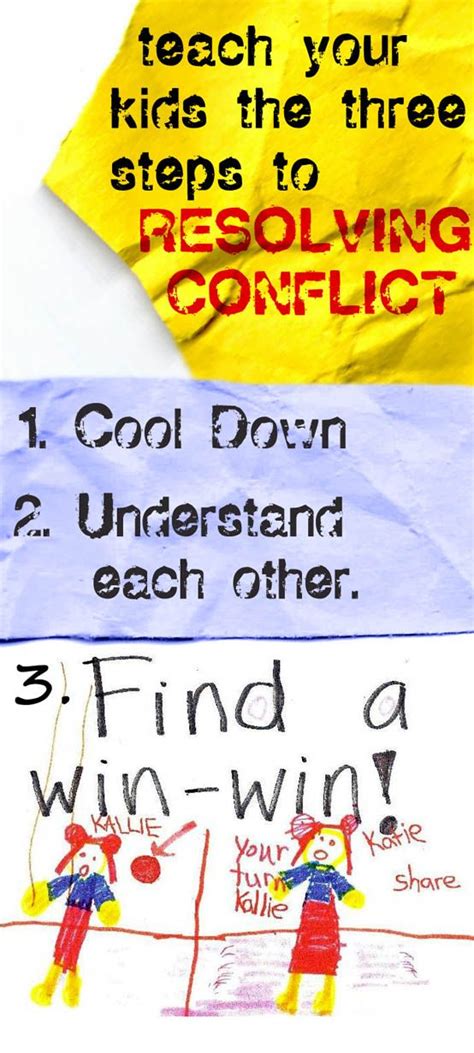 Win-Win Problem Solving 的图像结果