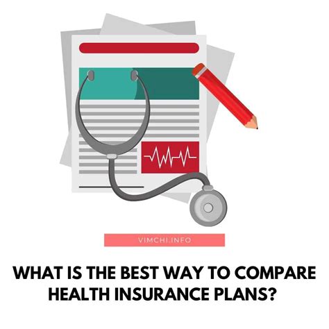 Image result for Compare Insurance Plans