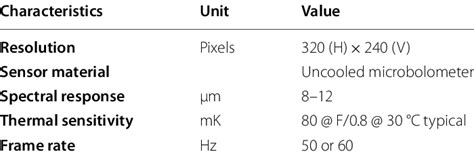 IR Camera Structure 的图像结果