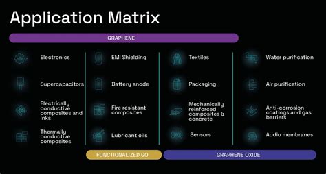 Image result for Application Matrix Example