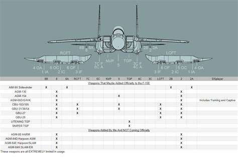 Image result for Alien Periodic Table Answersheet