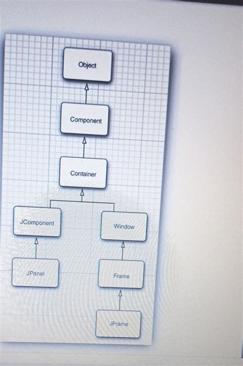 Image result for Java Class Hierarchy