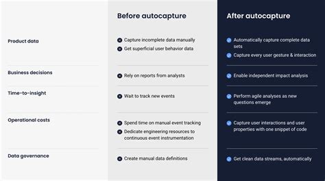 Image result for User Behavior Tracking