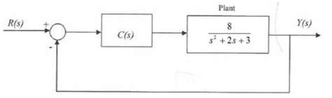 Image result for Examples of Root Locus Method in Control