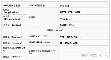 Websocket Tutorial Java 的图像结果