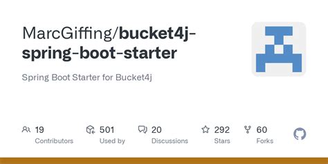 Java Spring Bucket 的图像结果