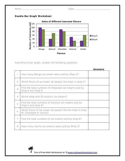 Image result for Grade 3 Math Problems