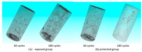 Comprehensive Testing of Sulfate Erosion Damage of Concrete Structures ...