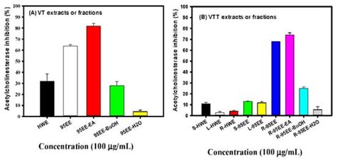 Vitisin A, a Resveratrol Tetramer, Improves Scopolamine-Induced ...