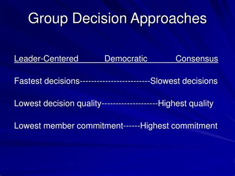 Image result for Group Problem Solving and Decision-Making