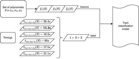 Image result for Interactive Machine Learning Symbolic Representation