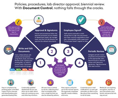 Image result for Document Control Procedures Excl