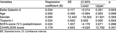 Image result for Multivariate Regression Explained