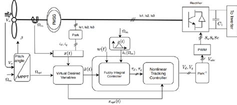 Image result for Example of Generator Control Sysytem