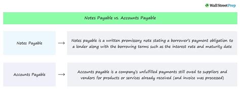 Note Payable Definition 的图像结果