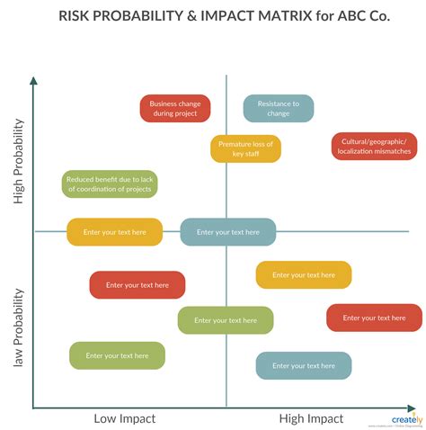 Image result for Risk Management Tools