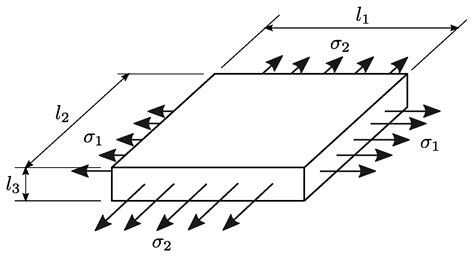 On the Use of Maximum Force Criteria to Predict Localised Necking in ...