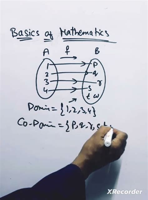 Image result for Codomain Definition