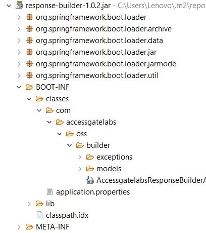 Image result for Spring Boot Dependency Hell