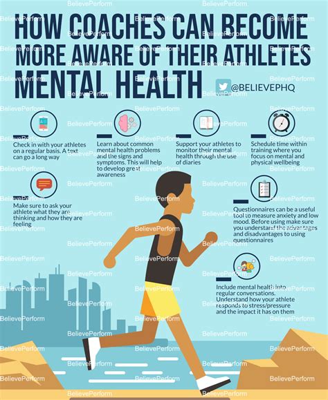 How coaches can become more aware of their athletes mental health - BelievePerform - The UK's ...