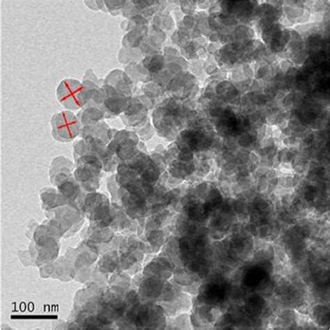 Cross Section Method 的图像结果