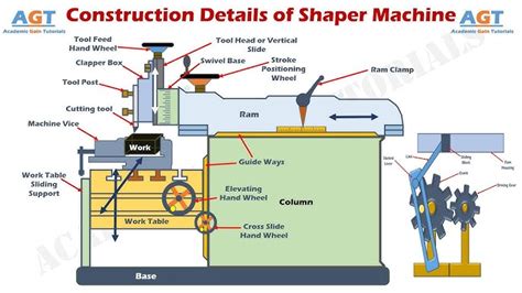 Shaper Machine Tool 的图像结果
