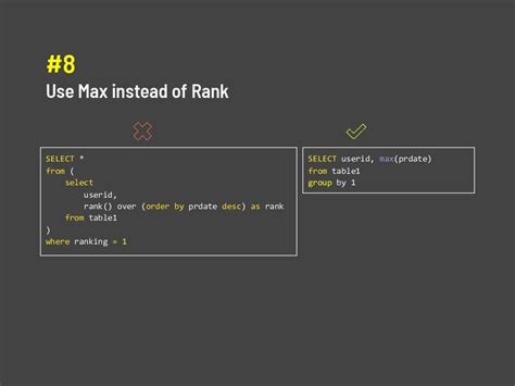 Image result for SQL Optimization
