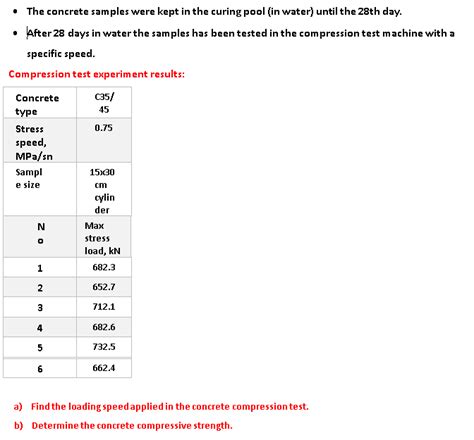 Rate of Loading for Compression Test 的图像结果