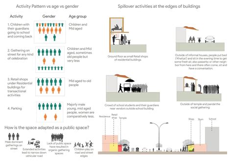 Understanding the city studio | CEPT - Portfolio