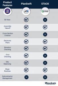 Image result for PlanSwift vs Stack