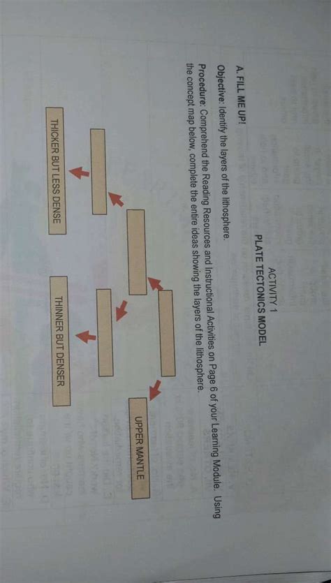 Image result for Lithosphere Plate Tectonics Model