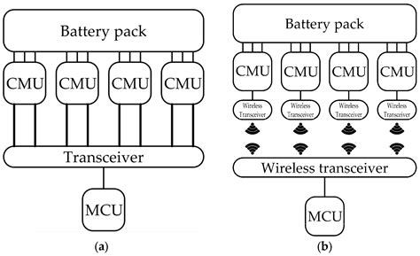 Battery Management System for Electric Vehicles: Comprehensive Review ...