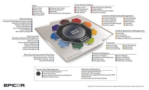 Image result for Epicor Retail Software