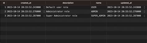 Iam Role Configure in Spring Boot 的图像结果