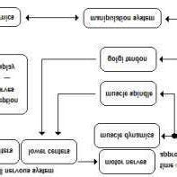 Image result for Human Operator