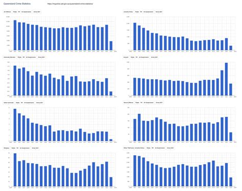 Image result for Query Processing Poster