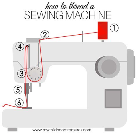 How to Thread a Small Sewing Machine 的图像结果