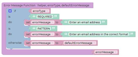 Image result for Error Message Format