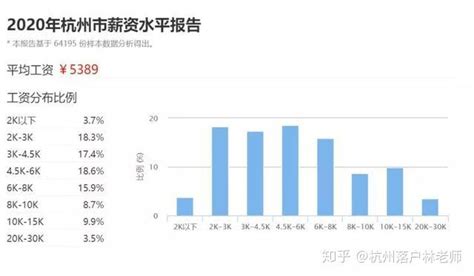 67047元！ 2017杭州市区在岗职工年平均工资公布——浙江在线