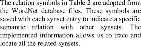 Image result for Lexical Relation Examples