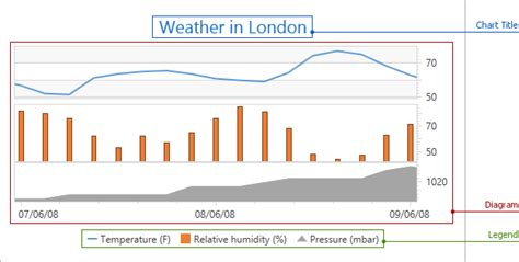 Image result for WPF UI Design Flow Chart