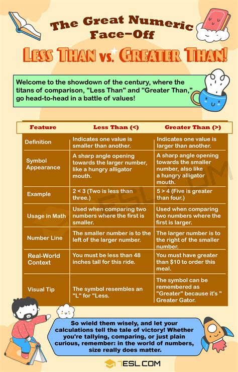 Less Than vs. Greater Than: Expressing Inequalities • 7ESL